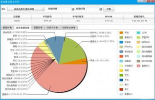 連鎖集團(tuán)酒店管理系統(tǒng)的未來發(fā)展動向分析