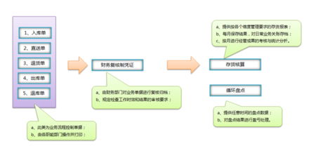 企業(yè)管理正確做法解析 明確知道做什么