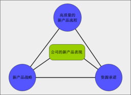 以卓越管理驅(qū)動(dòng)卓越產(chǎn)品 構(gòu)建良性循環(huán)的企業(yè)管理體系